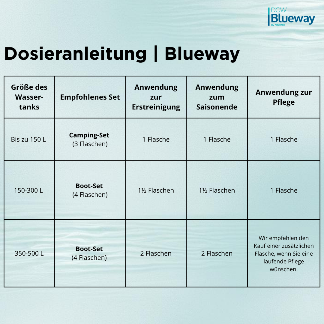 Blueway Camping-Set