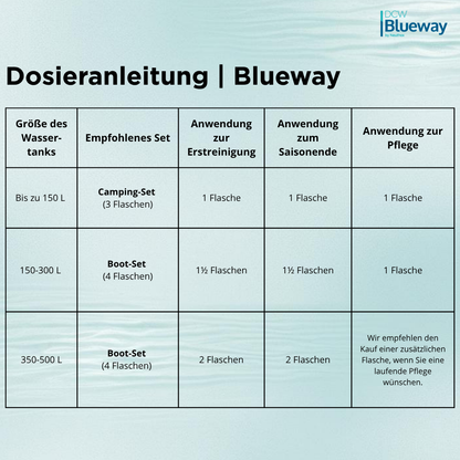 Blueway 1L